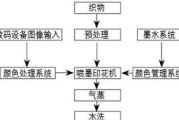 显示器表面花纹问题揭秘（了解显示器表面花纹的原因和解决方法）