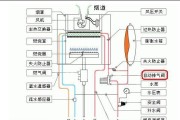 壁挂炉的选择与使用指南（如何正确选择和使用壁挂炉）