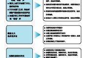 冰箱不制冷时如何清理积水（解决冰箱不制冷问题的有效方法与步骤）