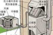 空调挂机出水的故障原因及解决方法（了解空调挂机出水的5个常见故障）