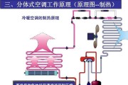 解决空调F8故障的维修方法（排查问题的主要范围与注意事项）