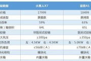 美的燃气灶分火器烧蚀原因解析（探究美的燃气灶分火器烧蚀的成因及解决方法）