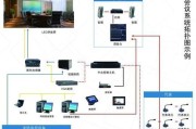 解决显示器电压低闪屏的有效方法（排除显示器电压低闪屏的烦恼）