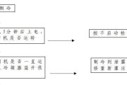 冰柜底层结冰解决办法（消除冰柜底层结冰的有效方法）