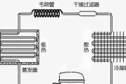 冰箱漏氟的判断和解决方法（如何判断冰箱是否漏氟）