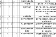 中央空调003出现故障怎么办？常见原因有哪些？