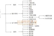 冰箱不通电的原因及解决办法（寻找冰箱不通电的根源）