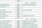 解决日立空调显示E11故障的有效方法（如何应对和修复日立空调显示E11故障）