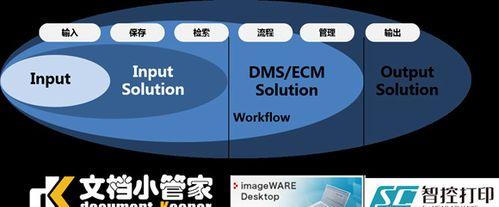 电脑常用办公软件盘点（提升办公效率的5个常用软件）