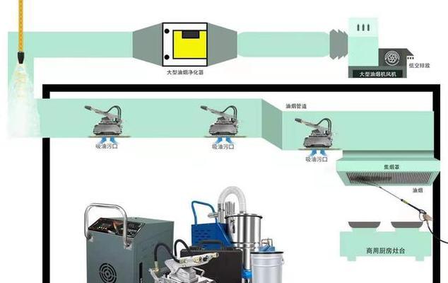 如何正确清洗港闸区工厂油烟机（让工厂油烟机焕然一新的清洗技巧）