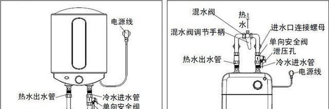 万和12st16热水器E4故障解决方案（轻松解决E4故障）