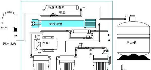 如何选择一款好的油烟机（从品牌到功能）