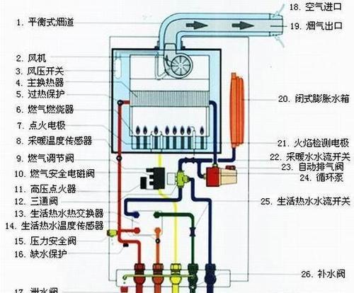 如何修补惠而浦洗衣机进水管漏水问题（简单有效的修复方法及预防措施）