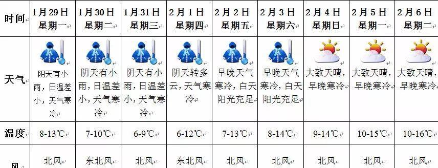 小米冰箱温度调低的原因（了解如何有效降低小米冰箱的温度）