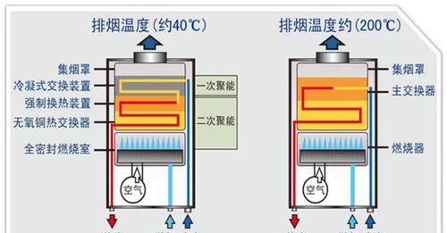 热水器没热水只有冷水（为什么热水器没有热水）