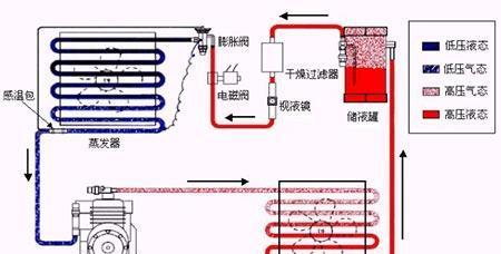 空调指示灯闪烁但不启动的原因及解决办法（排查故障的常见步骤和应对方法）