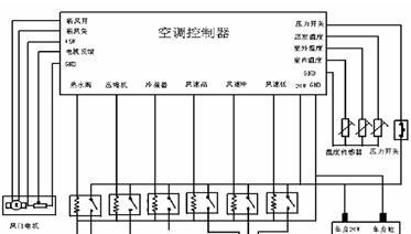 如何解决中央空调外机不转的问题（简单有效的解决办法让您的空调恢复正常运转）