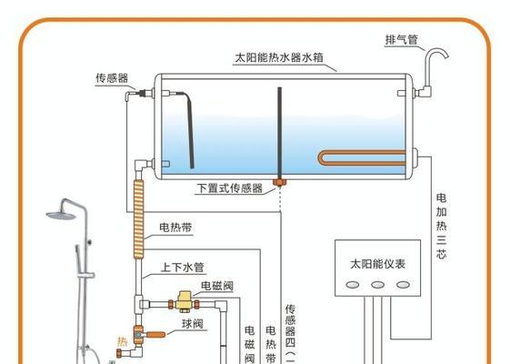 水热风幕机水管安装方法（简单易行的水管连接方式）