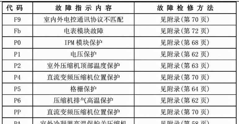 壁挂炉时间错乱故障的原因及解决方法（如何避免壁挂炉时间错乱）