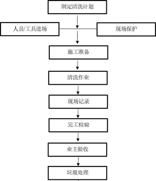 如何有效清洗塑料油烟机（简单实用的清洗方法让你的油烟机焕然一新）