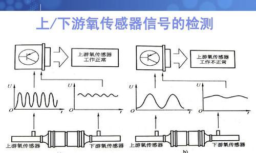 克莱门特中央空调传感器故障分析（诊断与解决方法）