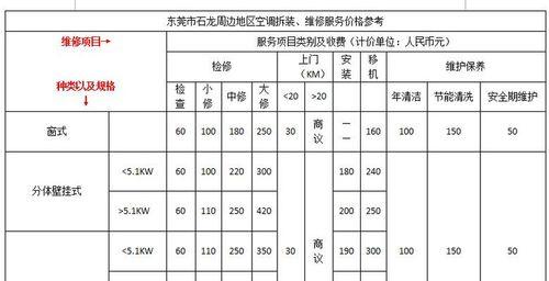 安徽专业中央空调维修价格详解（了解安徽专业中央空调维修价格）