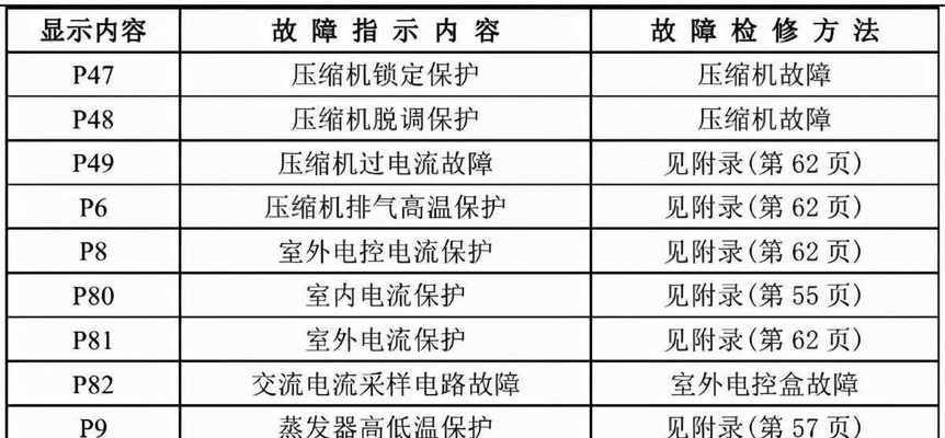 解析显示器边角黑屏问题（黑屏原因）