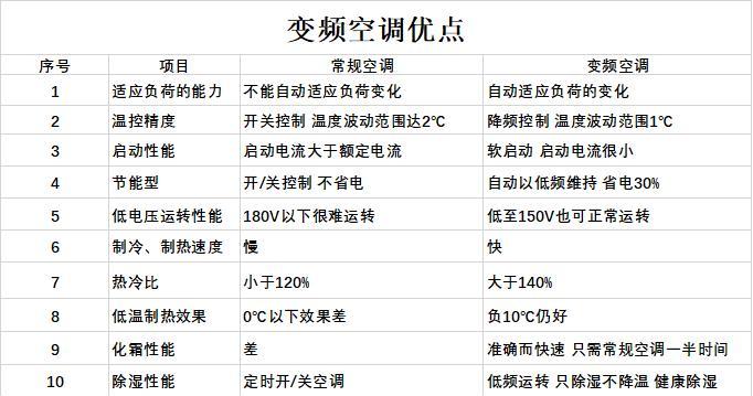 松下空调不启动的原因及解决方法（松下空调无法正常运行的常见故障及解决方案）