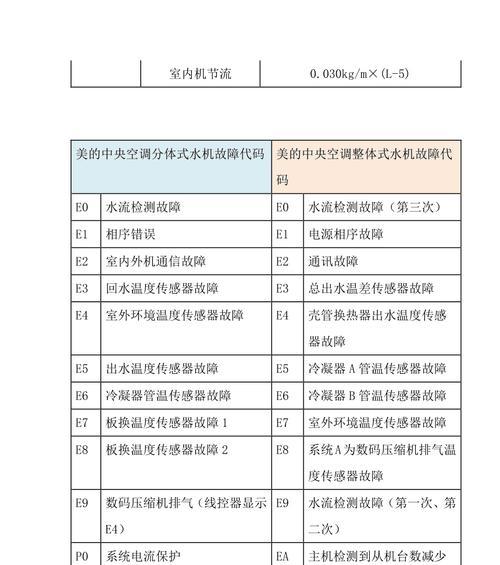 分体空调常见故障解决办法（应对分体空调故障的实用技巧）