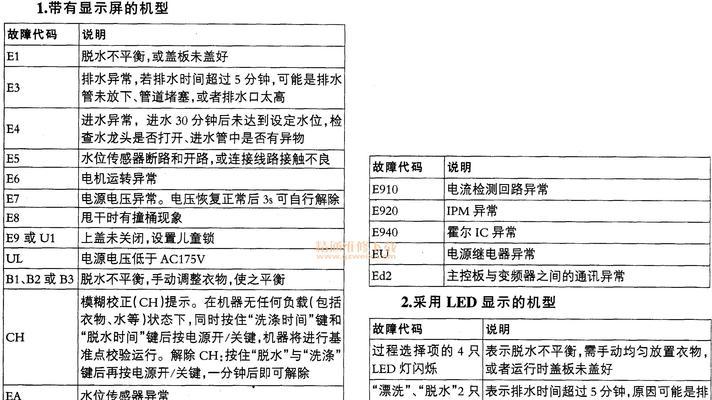 海信油烟机滴滴响故障分析及解决方法（分析海信油烟机滴滴响故障原因及解决方法）