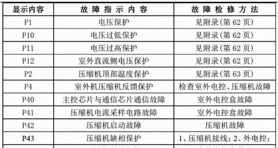 液晶电视为什么会出现黑屏问题（探究液晶电视黑屏原因及解决方法）