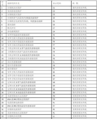 奥克斯空调常见故障及解决方法（奥克斯空调故障代码表大全）