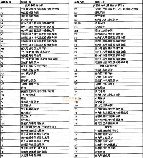 奥克斯空调常见故障及解决方法（奥克斯空调故障代码表大全）