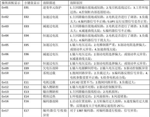 德龙咖啡机压力故障代码解析（压力故障代码及解决方法）