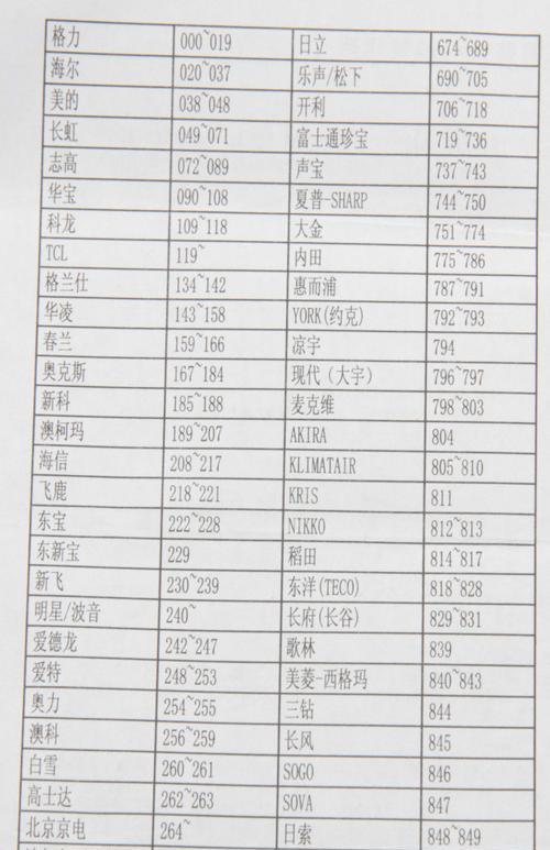 打印机自由切换（探索打印设备无缝切换的方法与技巧）