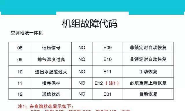 解决打印机更换墨盒后不打印的问题（如何处理打印机更换墨盒后无法正常打印的情况）