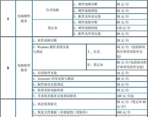 铜陵黑白复印机维修价格解析（深入了解铜陵黑白复印机维修费用及常见问题解答）