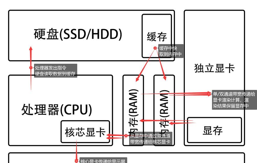 如何消除显示器的拖影问题（掌握关键维修技巧）