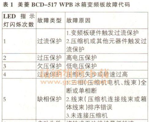 创维冰箱报警F5故障原因及维修措施（解读创维冰箱报警F5故障提示）