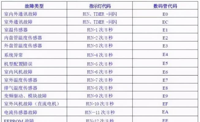 解决TCL空调不制冷问题的有效方法（急救故障）