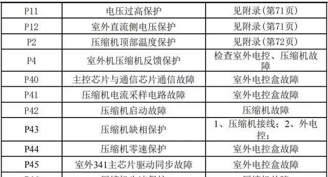 空调自动开关的原因及解决方法（探究空调自动开关的5个主要情况和应对之道）