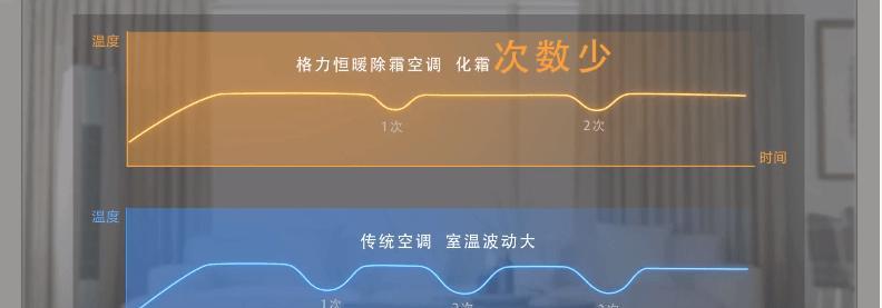 空调出霜的原因及解决方法（为什么空调会出霜）