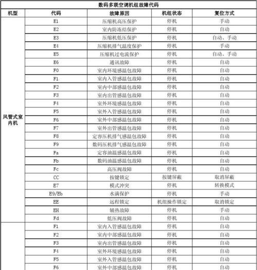 八喜热水器故障代码及解决方法（八喜热水器故障代码解析）