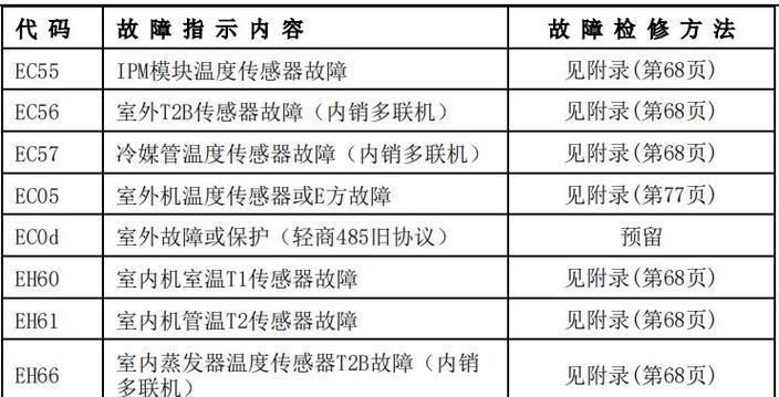 八喜热水器故障代码及解决方法（八喜热水器故障代码解析）