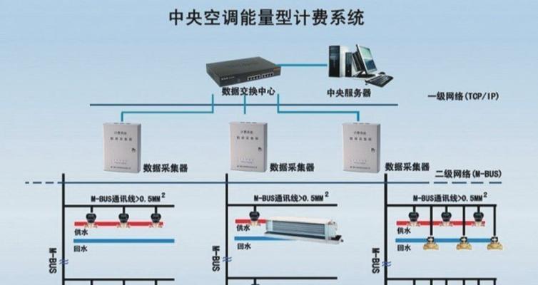 中央空调风管检漏方法及应用（解决中央空调系统风管漏气问题的有效措施）