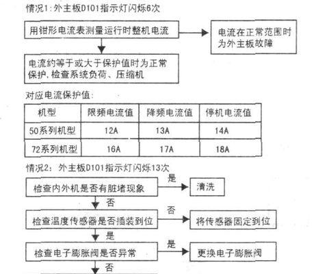 空调泄露的检修与维护（保障空调运行效果的关键措施）