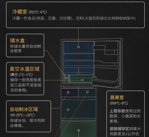 冰箱不制冷还流水（冰箱制冷不正常）