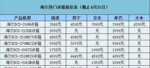 冰柜排管维修价格一览（了解冰柜排管维修所需费用及注意事项）