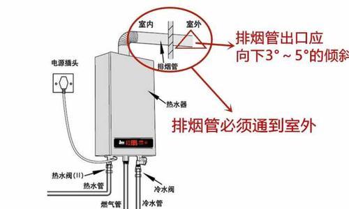 热水器下面的龙头安装方法（简单易行的龙头安装教程）