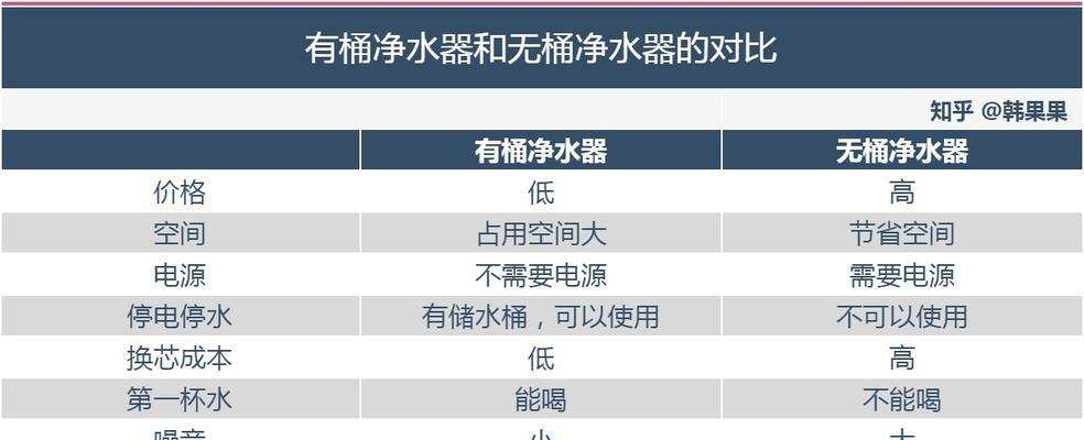 如何解决净水器硬度问题（针对净水器硬度问题的有效解决方法和注意事项）